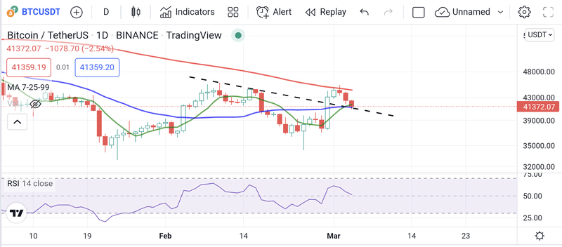 Afbeeldingslocatie: https://tweakers.net/i/MJfj5ZEt8LdvutLVNCzS4f2WwYQ=/800x/filters:strip_exif()/f/image/rTMN8620NNA31gu28Wcjn2Ld.png?f=fotoalbum_large
