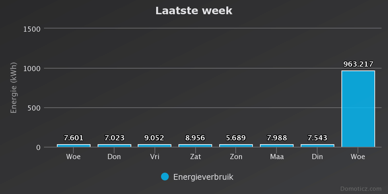 Afbeeldingslocatie: https://tweakers.net/i/MJnYpxoT-tbc3yDnKSRPREvuaSE=/800x/filters:strip_exif()/f/image/6bWzBGuzq8896RDlNX677rcp.png?f=fotoalbum_large