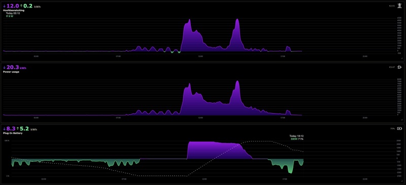 Afbeeldingslocatie: https://tweakers.net/i/MK2m_K0hPYsW2yBADynFt6rW9CQ=/800x/filters:strip_icc():strip_exif()/f/image/3rqyD6jVsbxv4GTGj74wimVN.jpg?f=fotoalbum_large
