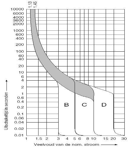 Afbeeldingslocatie: https://tweakers.net/i/MKDkPYzLyTWkB5daK7NOSgpEpNc=/full-fit-in/4920x3264/filters:max_bytes(3145728):no_upscale():strip_icc():fill(white):strip_exif()/f/image/VvIuAAqiR3oIJ4v7sSTJEi2c.jpg?f=user_large