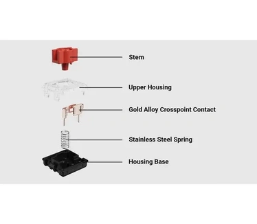 Keychron Low Profile Red