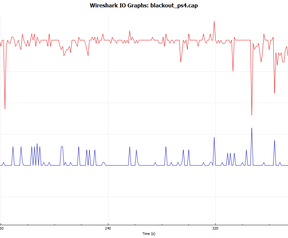 Wireshark Black Ops 4 (PS4) 28/10/18