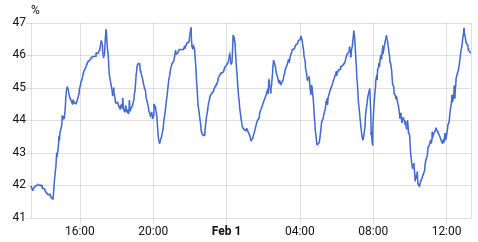 Afbeeldingslocatie: https://tweakers.net/i/MLziqwchTVvpQF255h4xtQDQrss=/fit-in/4000x4000/filters:no_upscale():strip_exif()/f/image/RymjNA51bbGIMTkpp98SMZWB.png?f=user_large