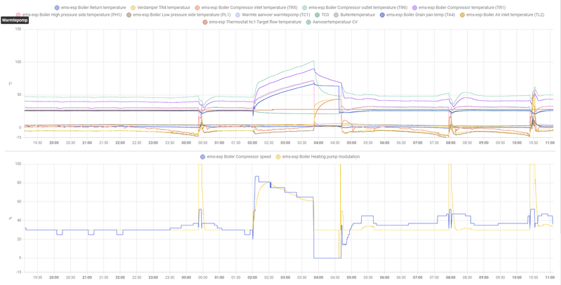 Afbeeldingslocatie: https://tweakers.net/i/MM4NJgrNq_I1zeBlw6JnFSxo76E=/800x/filters:strip_exif()/f/image/F44b0FSiwm1SFscPoIrU7BRO.png?f=fotoalbum_large