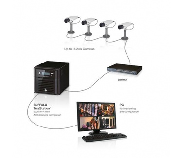 Buffalo TeraStation 5200 NVR 4TB