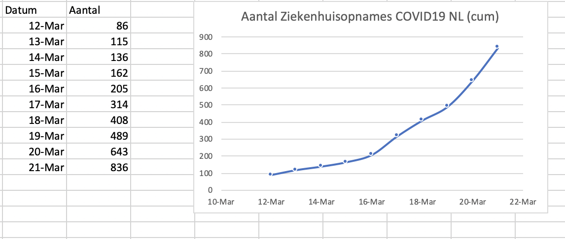Afbeeldingslocatie: https://tweakers.net/i/MMuKiBYh9ygAKx4BOPYkfDmNr_8=/f/image/opZfZqRKkgfK2XSsEjSoNkeR.png