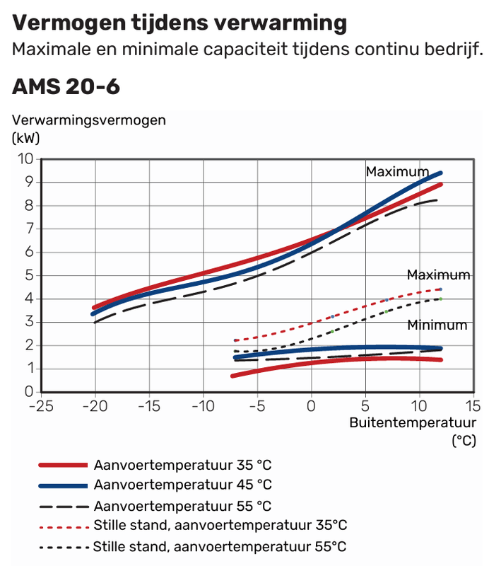 Afbeeldingslocatie: https://tweakers.net/i/MNBBxqNq4aKsChXnqHgOmJsFxcc=/x800/filters:strip_exif()/f/image/uOpCODC1kYNYeYMs5e4iCbl6.png?f=fotoalbum_large