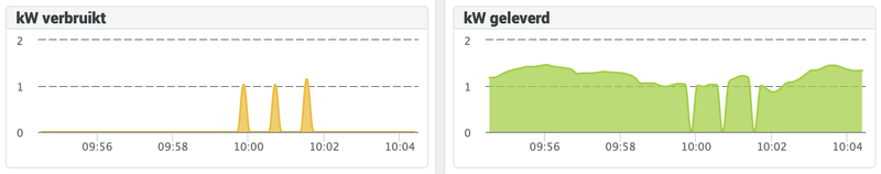 Afbeeldingslocatie: https://tweakers.net/i/MNQ13zaPAQzahF8MHKn-a31i7nM=/800x/filters:strip_exif()/f/image/lQ4EyRHYnXH2dXZwz5HPcdL5.png?f=fotoalbum_large