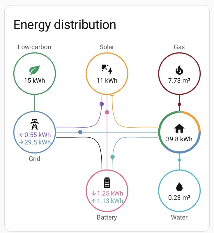 Afbeeldingslocatie: https://tweakers.net/i/MNaTYAki0ZXehIiCm0ltti3Io2Y=/x800/filters:strip_icc():strip_exif()/f/image/r8jq1FtgDX0ZPpR6GsjiyGbC.jpg?f=fotoalbum_large