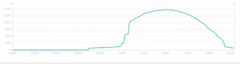 Afbeeldingslocatie: https://tweakers.net/i/MNblGLUJ1URhUjAhNmK-jUtJNXk=/full-fit-in/4920x3264/filters:max_bytes(3145728):no_upscale():strip_icc():fill(white):strip_exif()/f/image/KKIcTkBYPVoIsOkWn55bcJyx.jpg?f=user_large