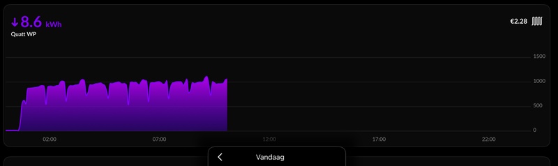 Afbeeldingslocatie: https://tweakers.net/i/MNjuu1EC28jbHI2iNYWEY4K5IO0=/800x/filters:strip_icc():strip_exif()/f/image/hoNrqmGfwC0Rj2IWSYIU68AW.jpg?f=fotoalbum_large