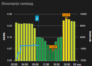 Afbeeldingslocatie: https://tweakers.net/i/MOn9cpQJzIaMEHobX-iNXAzenDA=/fit-in/4000x4000/filters:no_upscale():strip_exif()/f/image/hjuQTWnRfeq6TWZ5O5Xrh2LH.png?f=user_large