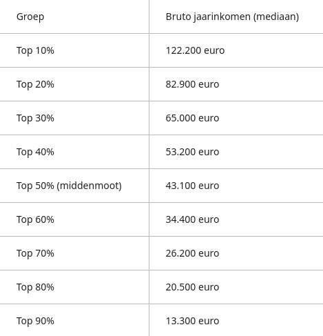 Afbeeldingslocatie: https://tweakers.net/i/MOpMKkWH3ANGvVGwSoOi66wwh0M=/fit-in/4000x4000/filters:no_upscale():strip_exif()/f/image/XFZWhek4Kw6top7LTSazodE8.png?f=user_large