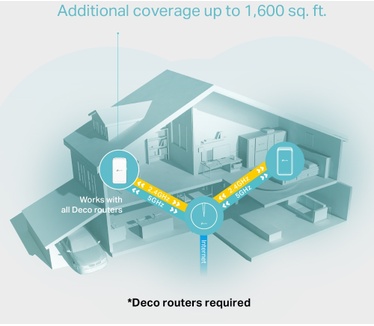 TP-Link Deco M3W