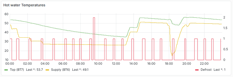 Afbeeldingslocatie: https://tweakers.net/i/MPynqbHM184i-W4NqzK8MQNl8Tk=/800x/filters:strip_exif()/f/image/V0XFOmbHsoJNzsusGWaQySy9.png?f=fotoalbum_large