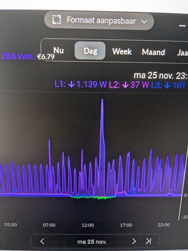 Afbeeldingslocatie: https://tweakers.net/i/MQ7_kPq0LfVWI_7lL2nxkt8GW1w=/x800/filters:strip_icc():strip_exif()/f/image/wJb2nf9TeQa0EQwcO2yJMjqV.jpg?f=fotoalbum_large