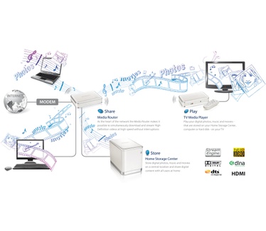 Sitecom WL-355