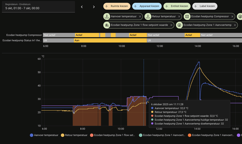 Afbeeldingslocatie: https://tweakers.net/i/MQTbAhSOt326havyzOFWqPf2J9w=/800x/filters:strip_exif()/f/image/dpCbmEP7woyY0JZZY8kR3HpS.png?f=fotoalbum_large