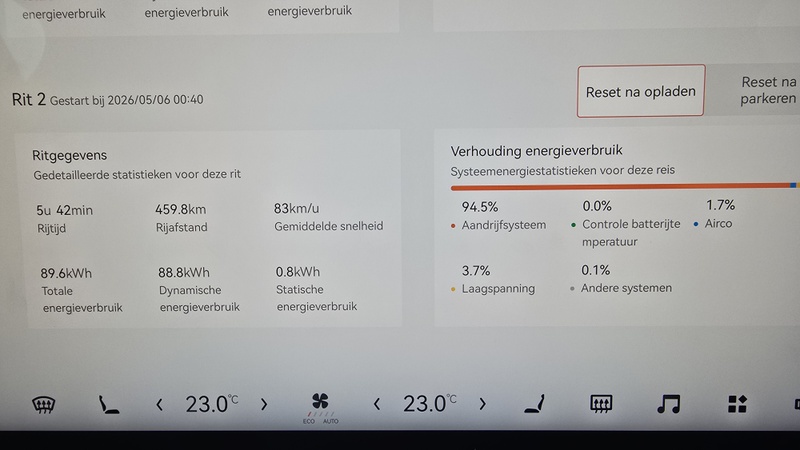 Afbeeldingslocatie: https://tweakers.net/i/MQlTMBKHrF5Z9W8um-whEGMMYwg=/800x/filters:strip_icc():strip_exif()/f/image/5OIXNJgqSte5vBG60GSmncty.jpg?f=fotoalbum_large