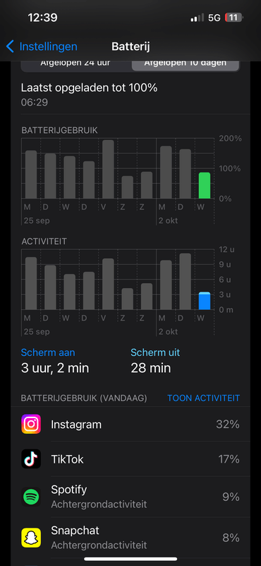 Afbeeldingslocatie: https://tweakers.net/i/MQvd-nFDdnq5tzRQxkD1n6QN0qg=/x800/filters:strip_exif()/f/image/V6iY9LzpWl28Byh95R9CMDaJ.png?f=fotoalbum_large