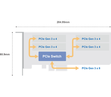 QNAP QM2-4P-384 Intern PCIe interfacekaart/-adapter