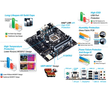 Gigabyte GA-Q87M-D2H
