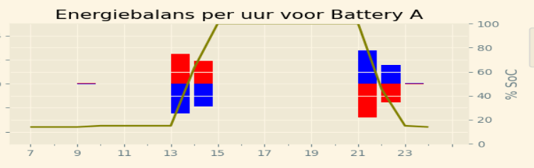 Afbeeldingslocatie: https://tweakers.net/i/MREbctHcyxVVr64kr0UIRHNzz3Q=/fit-in/4000x4000/filters:no_upscale():strip_exif()/f/image/H7bCjiJNnsP7mPuM8vENhnCP.png?f=user_large