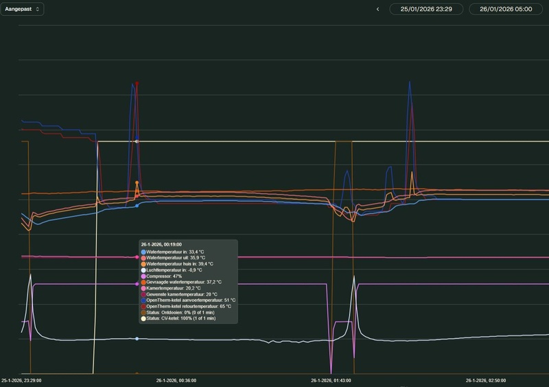 Afbeeldingslocatie: https://tweakers.net/i/MSR3CPqdK2xvhx1dC5Pg2EigABA=/800x/filters:strip_icc():strip_exif()/f/image/GE6CEC23funJPWZOs4xK3Xho.jpg?f=fotoalbum_large