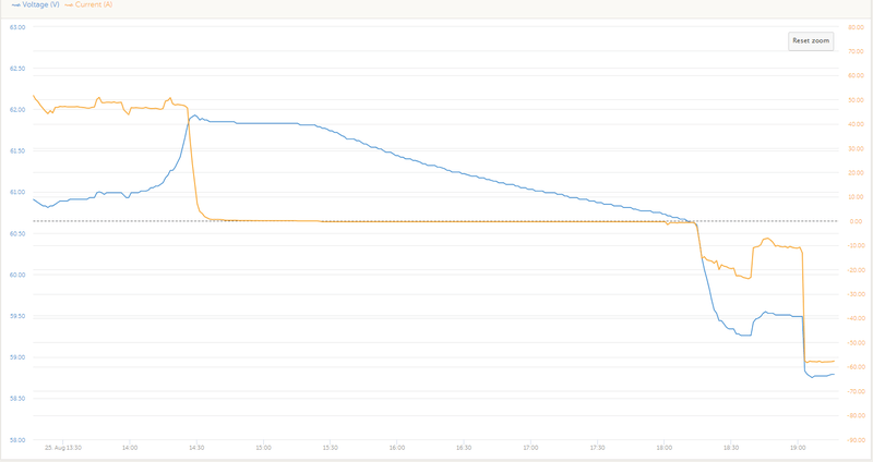 Afbeeldingslocatie: https://tweakers.net/i/MTPHoR0mhxTV_PRDTFOxPX2TyYE=/800x/filters:strip_exif()/f/image/1ztvcJvtFljDOXQyPKXfdYjl.png?f=fotoalbum_large