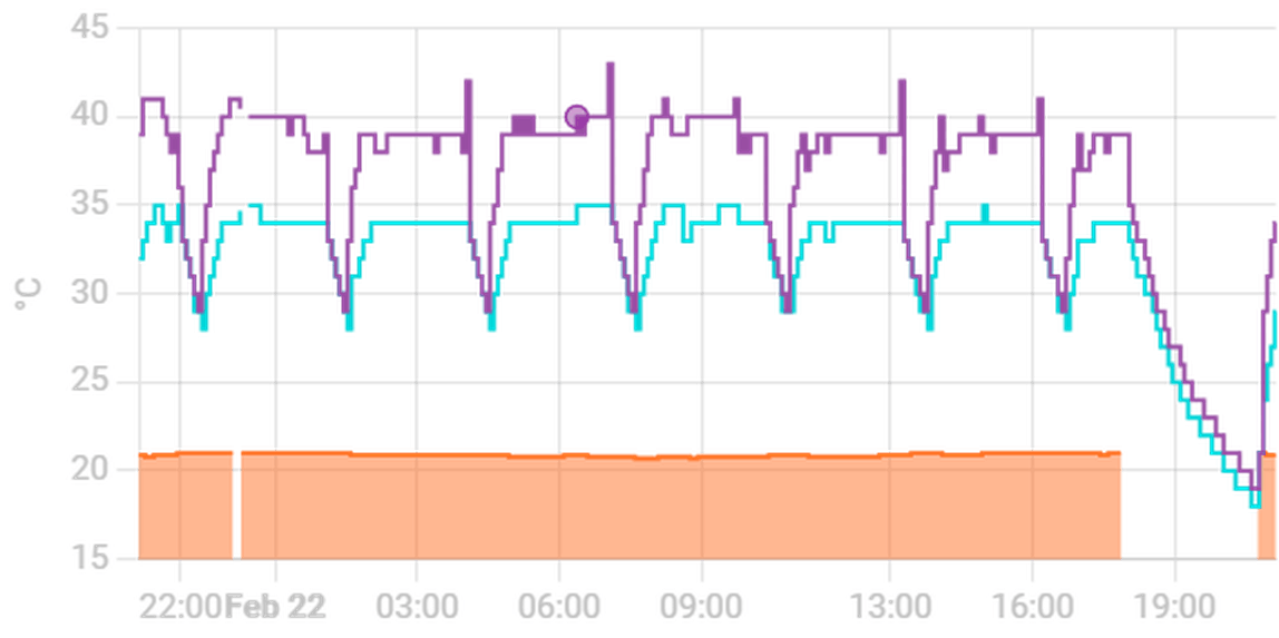 Afbeeldingslocatie: https://tweakers.net/i/MTeAmgZkN3vpyWX6M7Ql5ViRZNs=/full-fit-in/4000x4000/filters:no_upscale():fill(white):strip_exif()/f/image/gG1XSRmiOxkuJh6URTAd9HnK.png?f=user_large