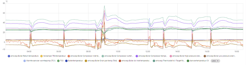 Afbeeldingslocatie: https://tweakers.net/i/MTru6b42mJCuTFQEKC5rGYBWDOY=/800x/filters:strip_exif()/f/image/HgeVFWUN299Q0h8LCzqG2cDX.png?f=fotoalbum_large