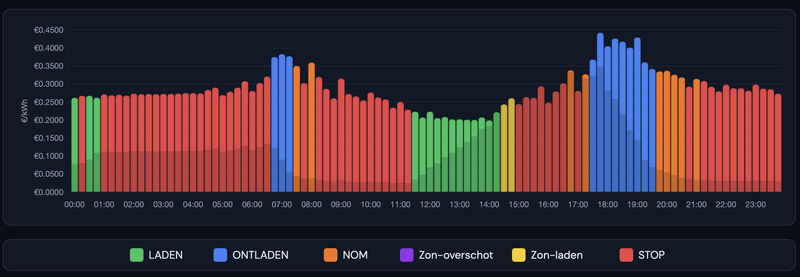Afbeeldingslocatie: https://tweakers.net/i/MU-rIdXDJEdhra3_KMQR6p_14Po=/800x/filters:strip_exif()/f/image/KiFYMl51XkZa2aRo7OskbEXa.png?f=fotoalbum_large