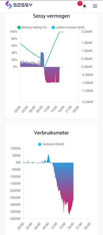 Afbeeldingslocatie: https://tweakers.net/i/MU7FGo1Jozkn58C6P9Le1A5IjEA=/x800/filters:strip_icc():strip_exif()/f/image/bdanw6KnoihbGs55JnWKOkZm.jpg?f=fotoalbum_large