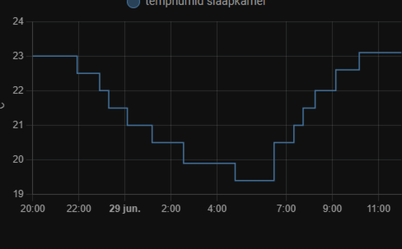 Afbeeldingslocatie: https://tweakers.net/i/MUB3SjXS4ApU1ZIJNrFtU6Rtml8=/full-fit-in/4000x4000/filters:no_upscale():fill(white):strip_exif()/f/image/0FIhVqQOPmI9AoILVLecdxVS.png?f=user_large