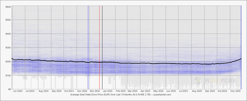 Afbeeldingslocatie: https://tweakers.net/i/MVxQRGmaG8Ssr-M2OO0Z07ESgvQ=/800x/filters:strip_exif()/f/image/mjRRDlXJZ4KMxBVfX6QHjiTf.png?f=fotoalbum_large