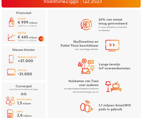 Vodafoneziggo kwartaal q2 2023