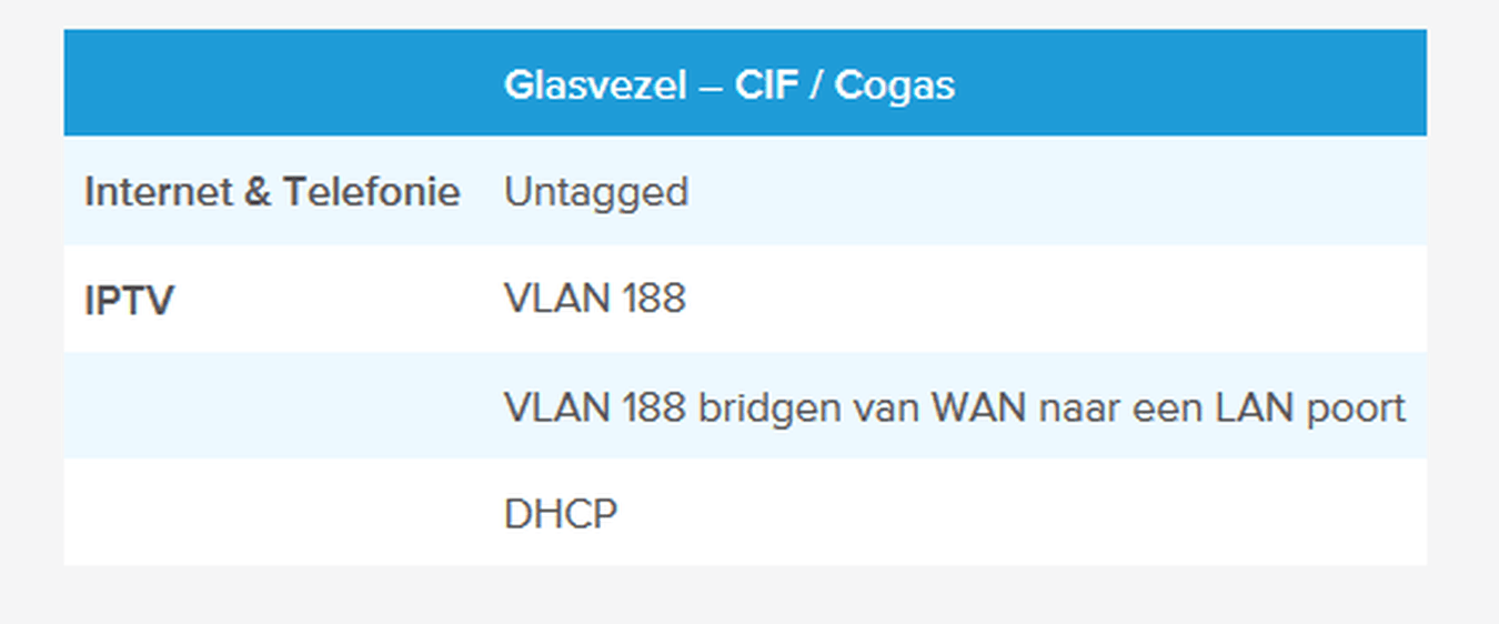 Afbeeldingslocatie: https://tweakers.net/i/MWxR4YdSp0UAsfeNvDsQeH1yaZw=/full-fit-in/4000x4000/filters:no_upscale():fill(white):strip_exif()/f/image/Slcqis1eVV8nvwYo0aELe7TF.png?f=user_large