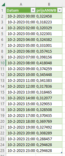 Afbeeldingslocatie: https://tweakers.net/i/MXCDcgf5XuAyj--tn52UhMIC_yg=/full-fit-in/4000x4000/filters:no_upscale():fill(white):strip_exif()/f/image/qCHErcmm78YPNVdquPzmnlni.png?f=user_large