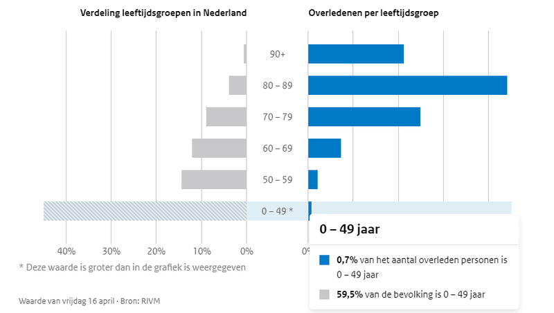 Afbeeldingslocatie: https://tweakers.net/i/MXdhJBN_H7HIiuf0wWY4uriQ2w8=/800x/filters:strip_exif()/f/image/ZQ1lHiTXjrvBaxa0KrtMjQxg.png?f=fotoalbum_large