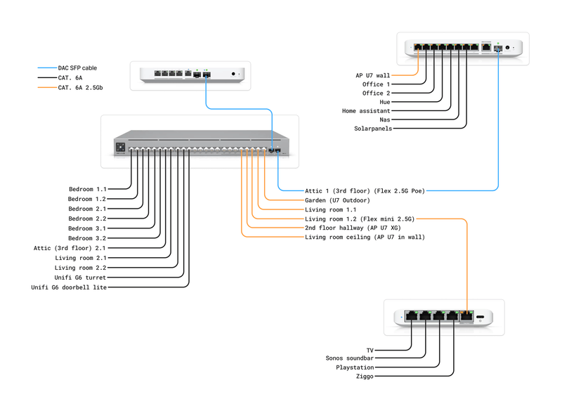 Afbeeldingslocatie: https://tweakers.net/i/MXtwlZTHNV84FzkF0syANfHOJqw=/800x/filters:strip_exif()/f/image/o089rxG0yMxJImx1VhnQEWry.png?f=fotoalbum_large