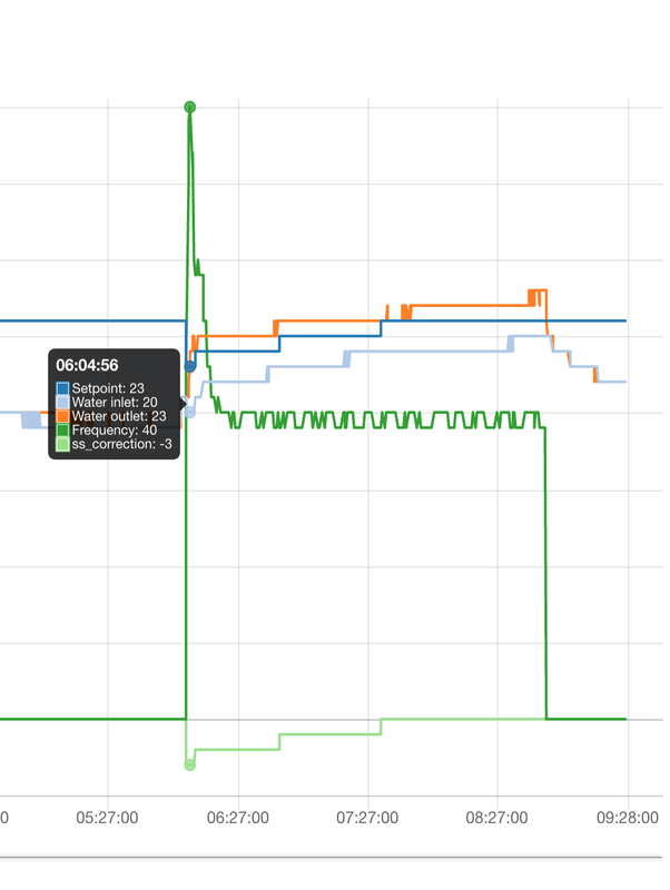Afbeeldingslocatie: https://tweakers.net/i/MYU5FI4i_a1sKXUg2JOcp2FgSnM=/x800/filters:strip_exif()/f/image/aHTnsLh6jEybKXdIzo46yKSb.png?f=fotoalbum_large