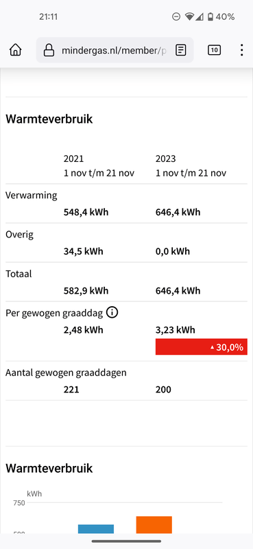 Afbeeldingslocatie: https://tweakers.net/i/MYgAox-1bRV2ND6tiyeaoiQZzSI=/x800/filters:strip_exif()/f/image/RF60LCtfJ9v4L2ek3reZV4Re.png?f=fotoalbum_large