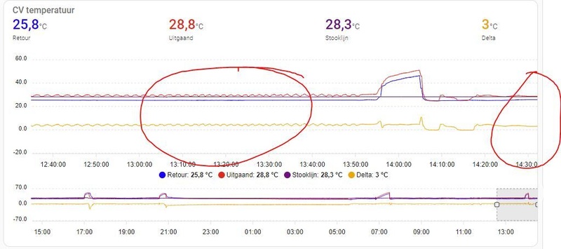 Afbeeldingslocatie: https://tweakers.net/i/MYpuhqR-NcarTQ2Dv2LMwwpVQ_4=/800x/filters:strip_icc():strip_exif()/f/image/yburHac2kNu8tB29mOjlV6uk.jpg?f=fotoalbum_large