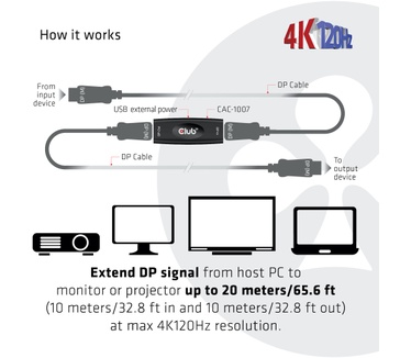 Club 3D DisplayPort 1.4 Active Repeater 4K120Hz HBR3 F/F Zwart