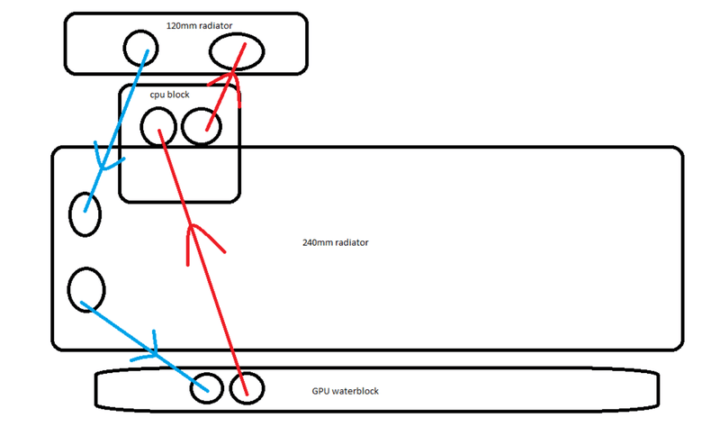 Afbeeldingslocatie: https://tweakers.net/i/MZ7rDU10TaEc6NcOU1JMiRdhFVg=/800x/filters:strip_exif()/f/image/8QYghffhfhCtg5ama5olFReY.png?f=fotoalbum_large