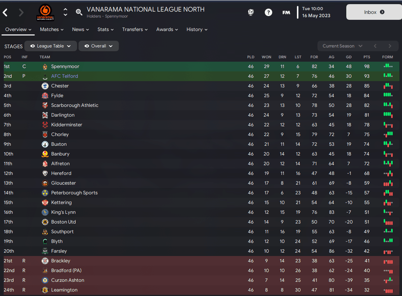 Afbeeldingslocatie: https://tweakers.net/i/MZKrd0_brafYbzvtf82WR3wLeBI=/800x/filters:strip_exif()/f/image/mtMgMnB1pu5Jwe9epOaOGGvJ.png?f=fotoalbum_large