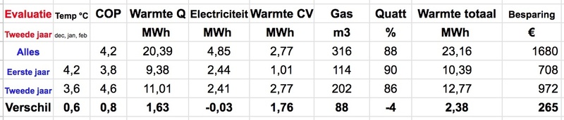Afbeeldingslocatie: https://tweakers.net/i/MZhgP06F4HmkFSNSpletW3888TI=/800x/filters:strip_icc():strip_exif()/f/image/MkaR0bMkj5cgHNc8APbbEEVN.jpg?f=fotoalbum_large