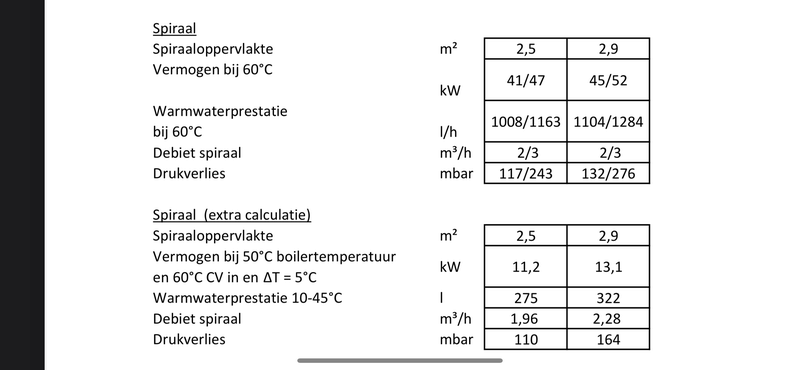 Afbeeldingslocatie: https://tweakers.net/i/M_lLO0sSndoRhEQkGE5KYgZepW4=/800x/filters:strip_exif()/f/image/uxkb5Up0kua1vHPO6NCK2STE.png?f=fotoalbum_large