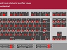 Logitech MX Mechanical (Brown) testresultaten