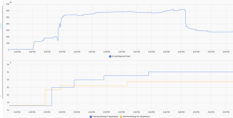 Afbeeldingslocatie: https://tweakers.net/i/MaHFhUZ3WU87htb1fmFvZ-gRjww=/800x/filters:strip_exif()/f/image/G11aJF9QmRdeyKk4ZdSY7Mmk.png?f=fotoalbum_large